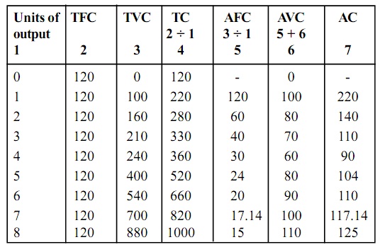 Average Total Cost Homework Help Assignment Help Short Run 